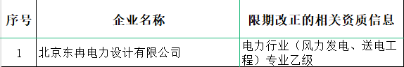 中宏建资——工程设计资质